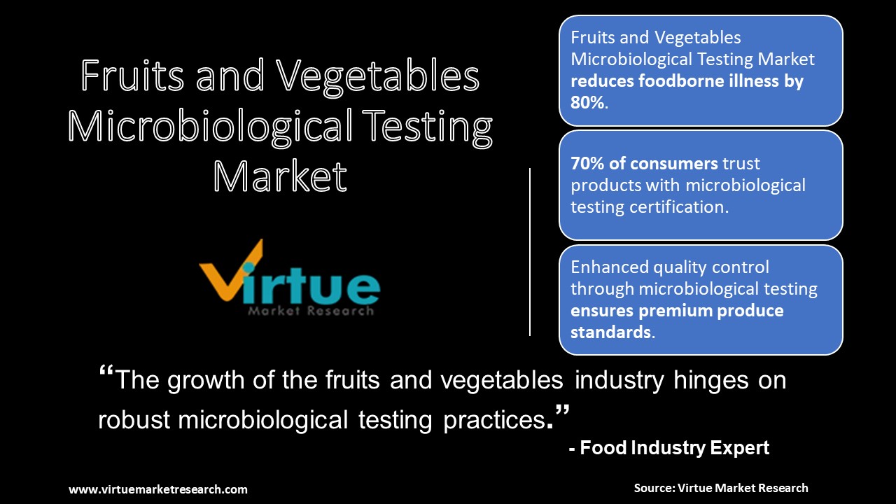 Fruits and Vegetables Microbiological Testing Market